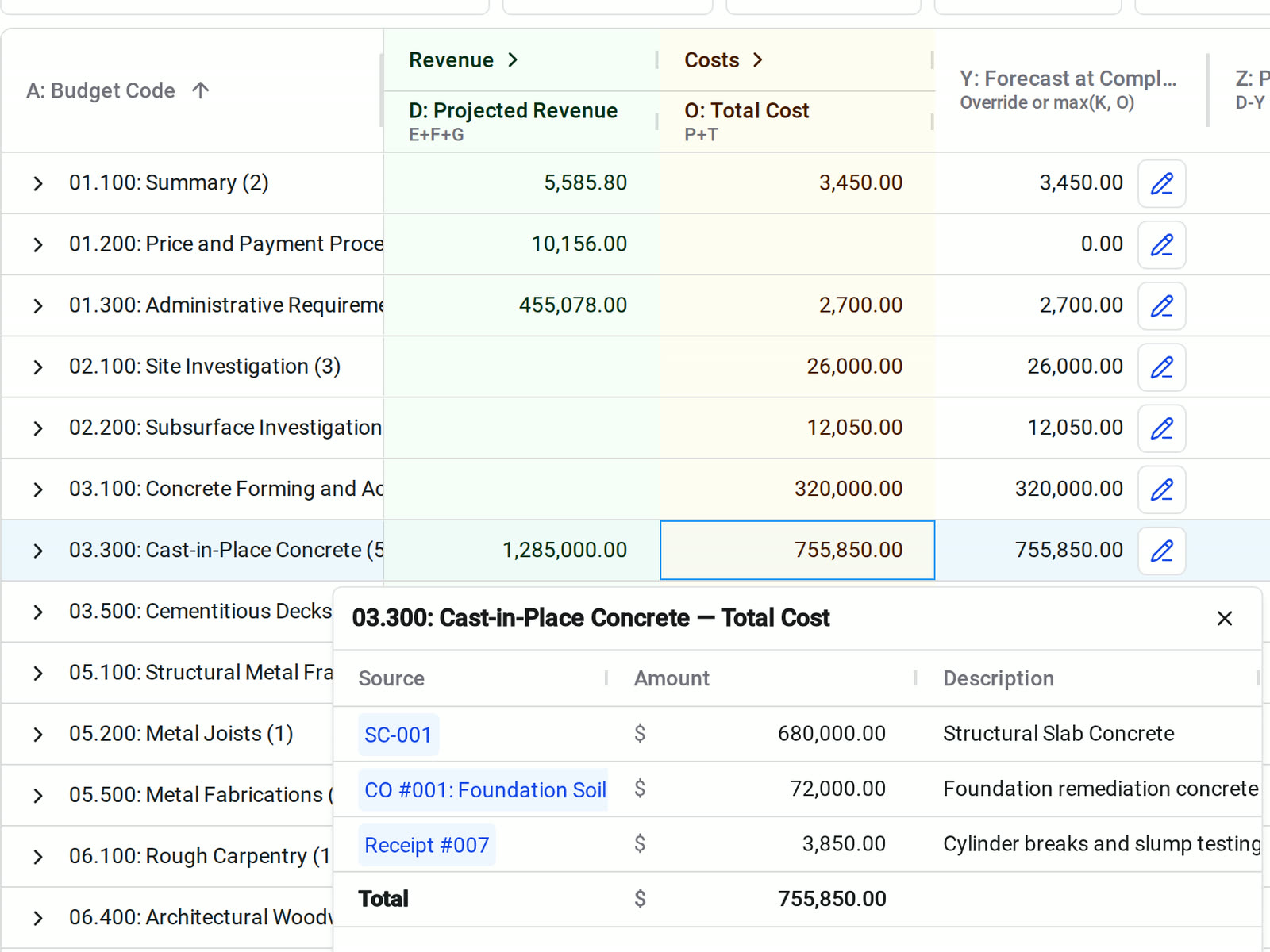 A budget cell breakdown in Constructable for the cast-in-place concrete total cost, listing the subcontract, a vendor change order, and a receipt
