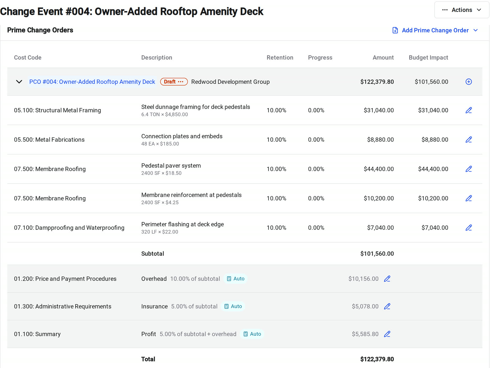 A draft prime change order in Constructable with five copied line items, a $101,560 subtotal, and automatic overhead, insurance, and profit markup lines